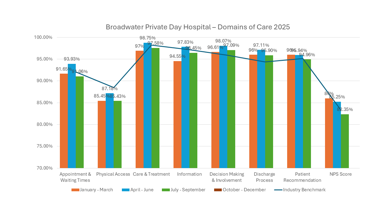 BPDH Domains of Care 2025