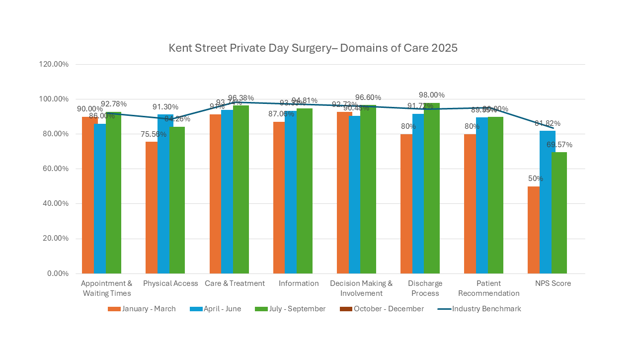 KSPD Domains of Care 2025