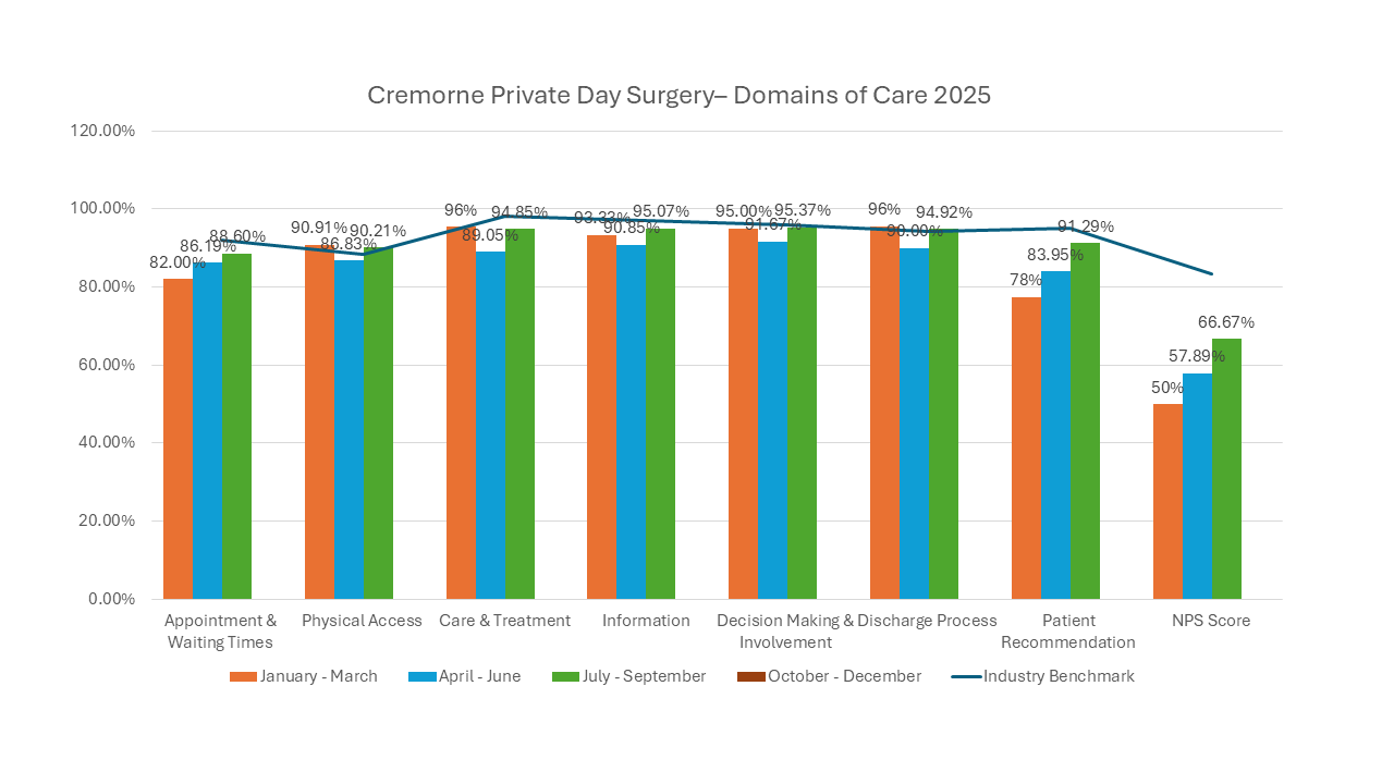 CPDS Domains of Care 2025