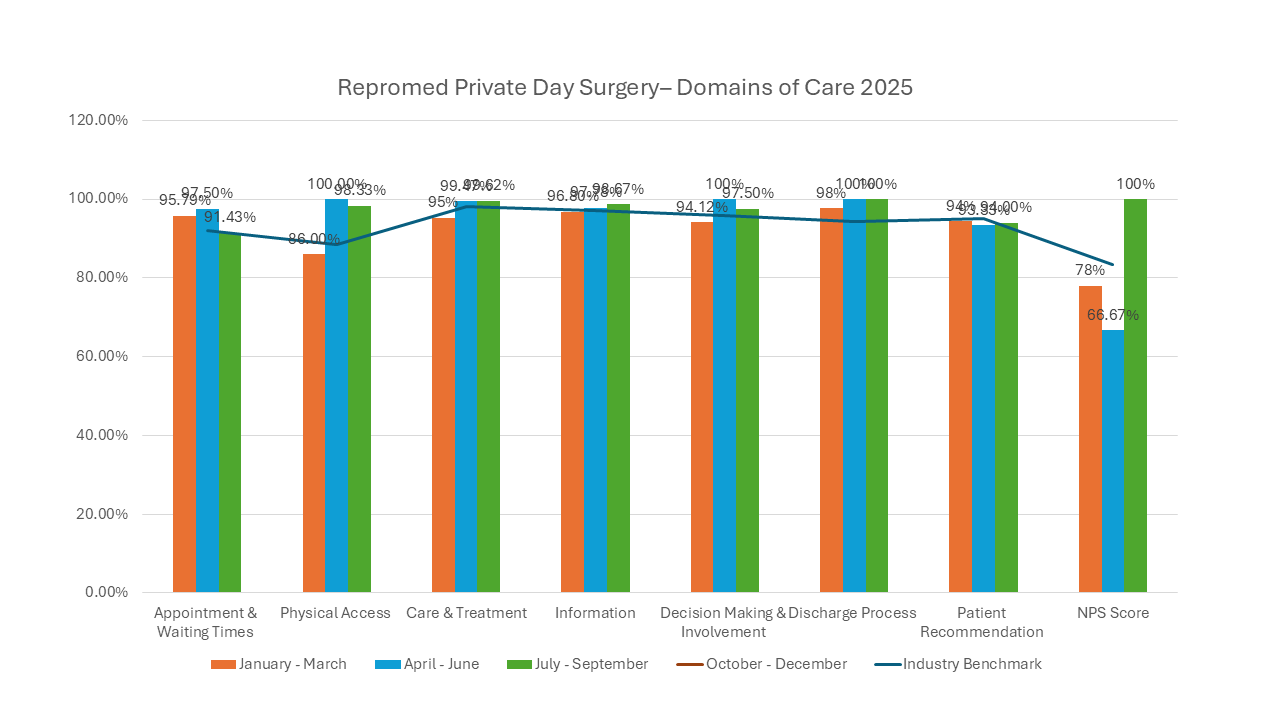 RPDS Domains of Care 2025